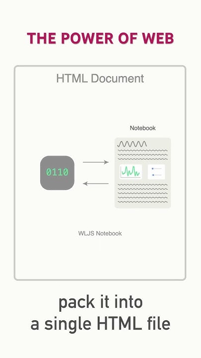 Why HTML is PERFECT for Interactive Notebooks! - YouTube