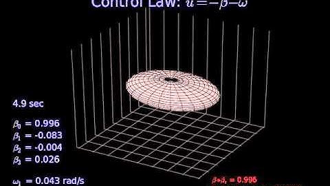 AERO 628 Project 3 (Rigid Body Attitude Control)
