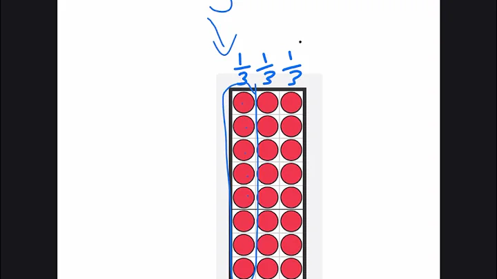 Multiply Unit Fractions by Whole Numbers