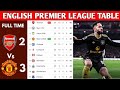 ENGLISH PREMIER LEAGUE TABLE UPDATED TODAY PREMIER LEAGUE TABLE AND STANDING 2025 2026 ENGLISH PREMIER LEAGUE TABLE UPDATED TODAY PREMIER LEAGUE TABLE AND STANDING 2025 2026