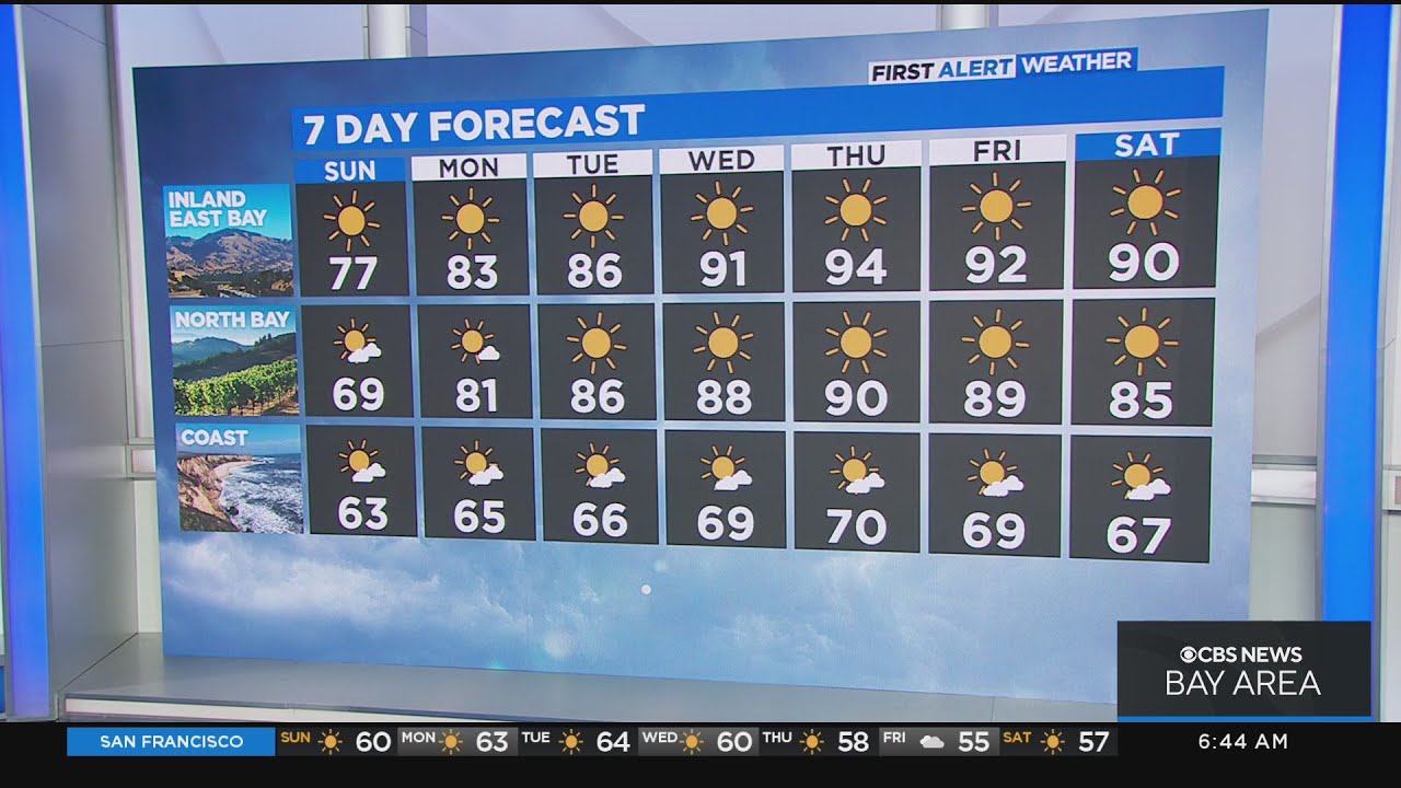 First Alert Weather Forecast for Sunday - YouTube