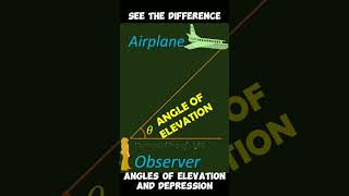 The difference between angle of elevation and angle of depression The difference between angle of elevation and angle of depression