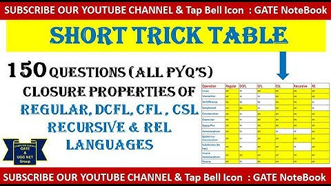 150 Short Tricks : Closure Properties & PYQs (TOC) - (Unacademy Discount & SRPs Code : HELLOSONU01)