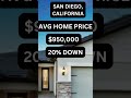 Average Home Price In San Diego, California.