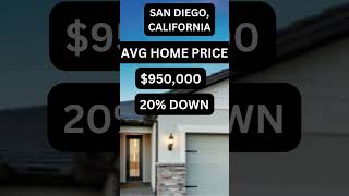 Average Home Price In San Diego, California.
