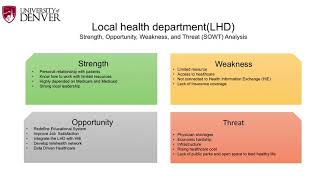 Module 2 Portfolio Assignment