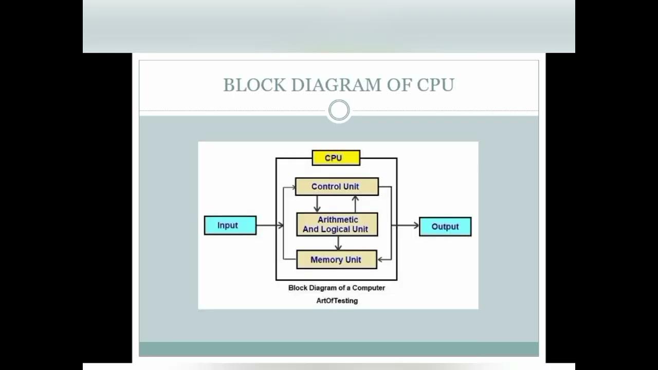 what is cpu ? | ppt on cpu | Presentation | - YouTube