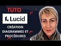 Tutoriel cration de diagrammes et procdures de travail  gratuitement lucid