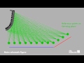 Tutorial: Procesando un Line Array