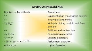 CS11   Chapter 04   Programming Fundamentals   Video 09   Operator Precedence