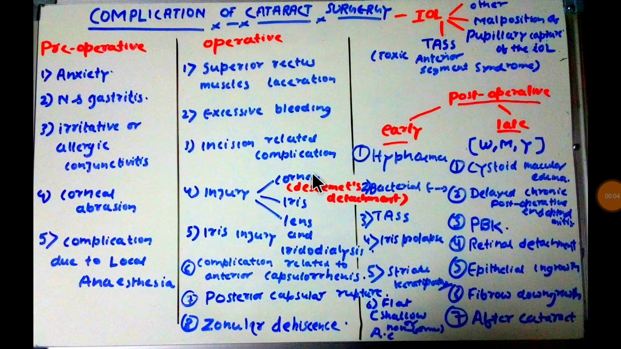 Complication Of Cataract Surgery Part 1 YouTube Complication Of Cataract Surgery Part 1 YouTube