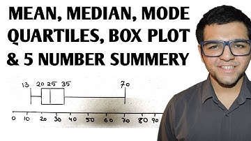 Calculate Mean, Median, Mode, Quartiles, Box Plot & five number summery of the given data set