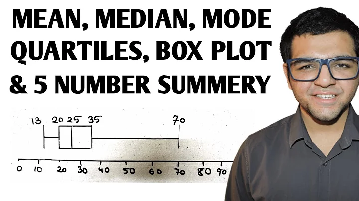 Calculate Mean, Median, Mode, Quartiles, Box Plot & five number summery of the given data set