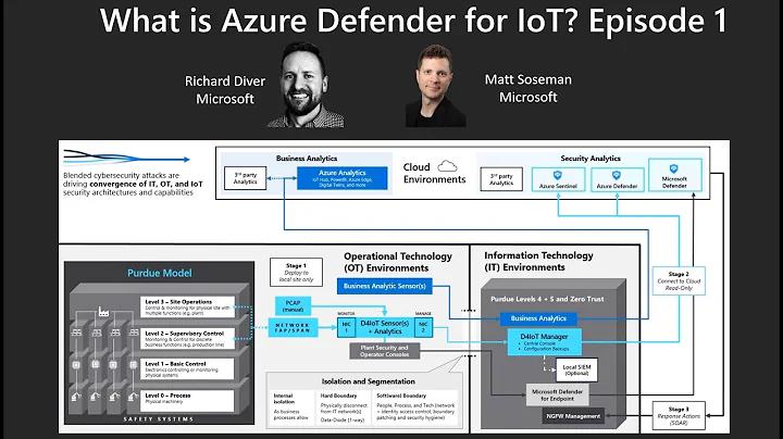 Azure Defender for IOT: Overview (Ep 1)