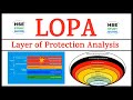 Lopa layers of protection analysis  hse study guide