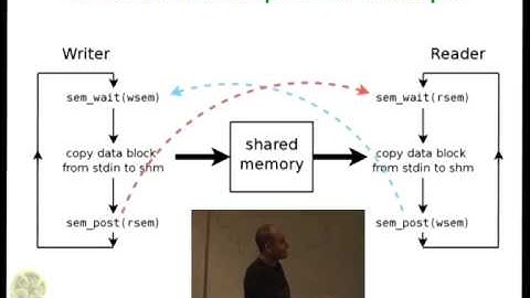 An Introduction to Linux IPC Facilities
