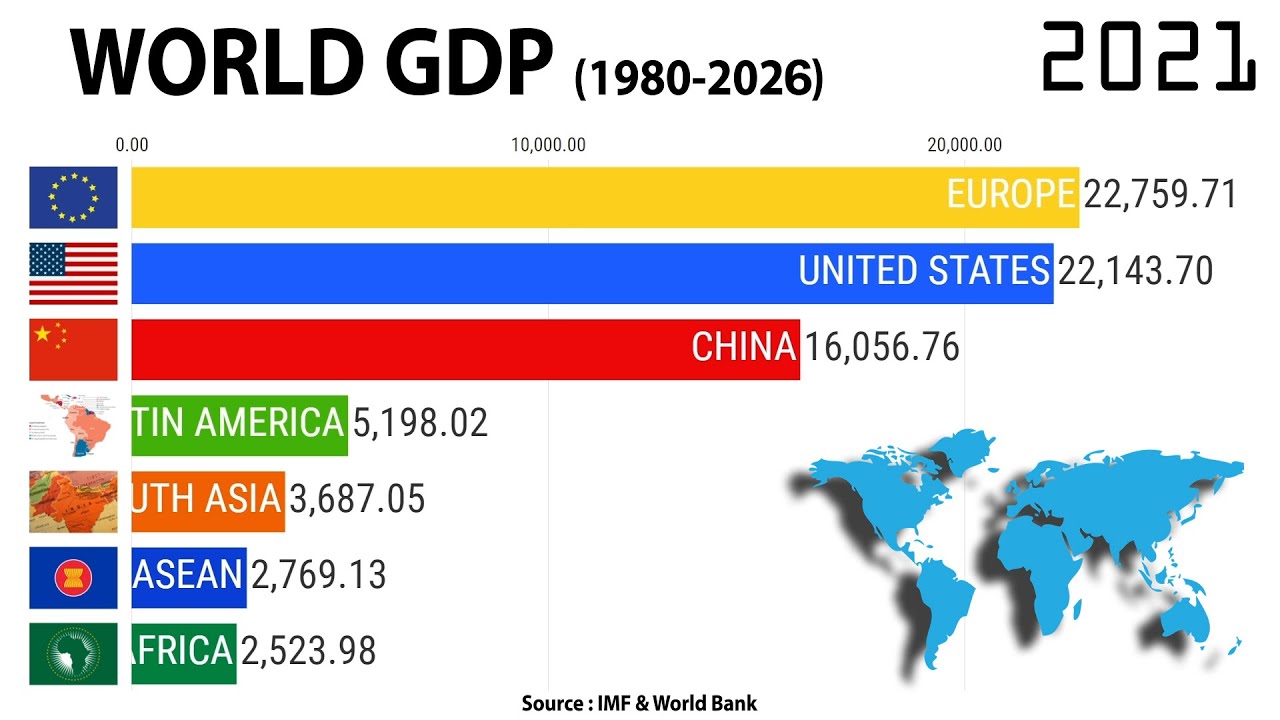 Сша 2026. GDP USA 2021. China vs USA GDP. China GDP 2021. World economy us eu China.