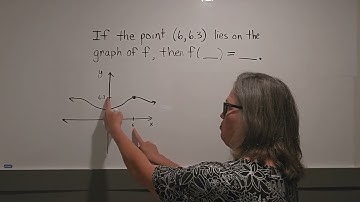 1.3 Function notation for an ordered pair