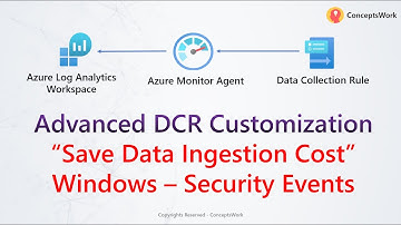 Azure Monitor | Advanced DCR Customization | Save Data Ingestion Cost