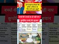 👉आंगनबाड़ी सेविका की स्टंटिंग अभियान में लगी ड्यूटी।। बच्चों में नाटापन को रोकने लिए के लिए अभियान