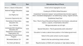 History of Education Unit 5 Lecture