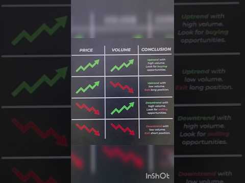 Volume Analysis..