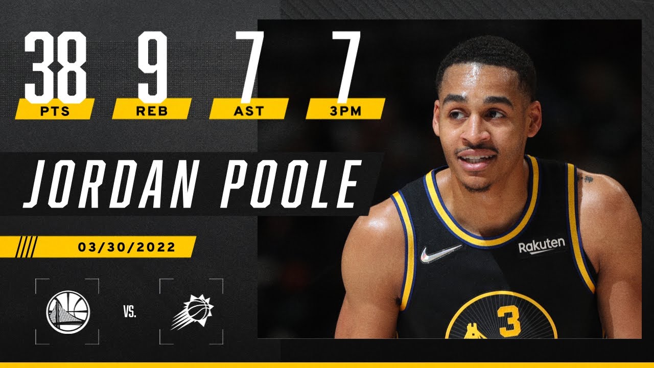 Warriors' Jordan Poole drops season-high 38 points vs. Suns