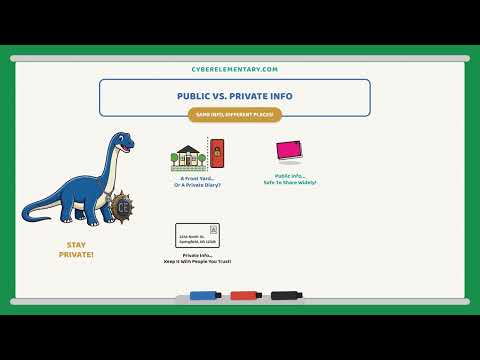 Public vs. Private Info! 🔒 | Cyber Elementary Lesson 24