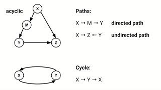 Introduction to Causal Graphs