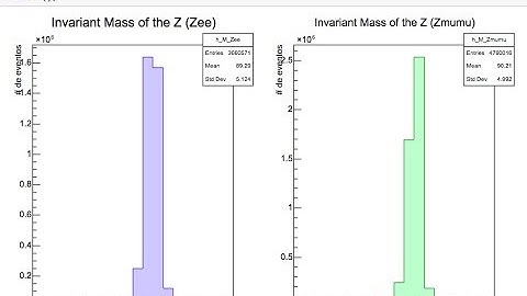ATLAS Open Data Zll intro notebook