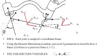 DR.Gehan โLectures-9-Denavit - Hartenberg Parameters-Robotics-Mechatronics II