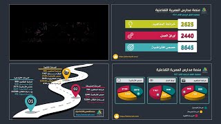 منصة العمرية التفاعلية | إحصائيات 1442 | إنجاز وإبداع