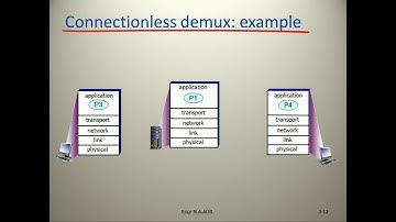 Multiplexing amd Demultiplexing