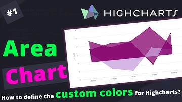 How to define the custom colors for Highcharts? ||  Highcharts custom themes