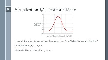 Visualizing Hypothesis Testing