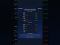 Top Consensus Target Upside | Stock Market Research #Shorts