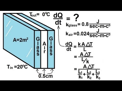 Double wall vacuum insulation Double wall vacuum insulation