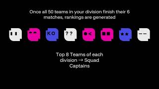 National Robotics League - Tournament Format