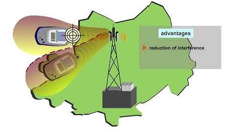 20 UMTS Services and Managments Aspects 1 Smart Antennas