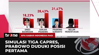 Download lagu Swing Voters Tinggi di Simulasi 3 Nama Capres, Prabowo Unggul | AKIP tvOne