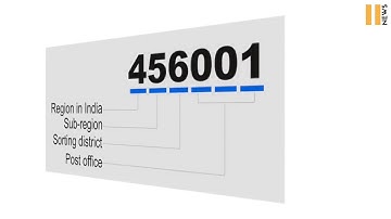 What is PINCODE DECODE Postal Index Number  -India Post Online Videos