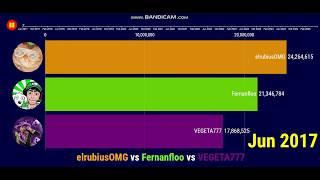 Full elrubiusOMG vs Fernanfloo vs VEGETA777 - Future Subscribers (2017-2025) News
