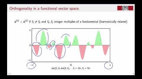 From Euclid to Hilbert | Digital Signal Processing