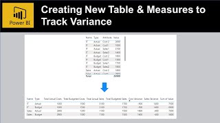 Power BI - Creating New Variance Table for Actual and Budget
Power BI Creating new table to track the variance between two columns actual and budget.
Connect with me:
LinkedIn - https://www.linkedin.com/in/abhishek-agarwal-9549876/
Twitter - https://x.com/agarrwal7
Need Advance Dashboard Training? Contact - abhishek.agarrwal@gmail.com
Dataset - https://tinyurl.com/yd65vnf3
Power BI Tutorial google sheet - https://docs.google.com/spreadsheets/d/1UlV8vTxzcCR2WaYUYfL-JI_6ae1aOTPqORU1YjLfuSk/edit?usp=sharing
Need Power BI Workbook - Tag me on LinkedIn and share this video and Ill share this workbook with you that has several collection Line chart scenarios as well as tutorial links sheet.
#datavisualization #powerbidesktop #charts #dax #slicer #runningsum #creatingnewtable #powerbitable Power BI - Creating New Variance Table for Actual and Budget