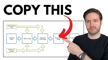 How To Create a Video Sales Letter (VSL) Funnel [REAL EXAMPLE]