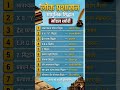 Political Science #gk #politics #india #pgt #gic#gdclasses