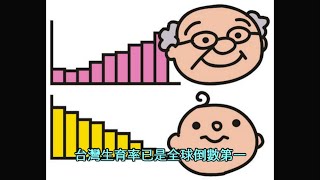 時事|台灣的少子化 (AD2021)