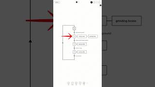 GRAFCET Basics explained in 60 seconds