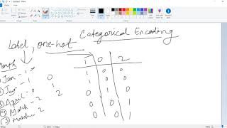 Data Preprocessing - Categorical Encoding using Sci-kit Learn
