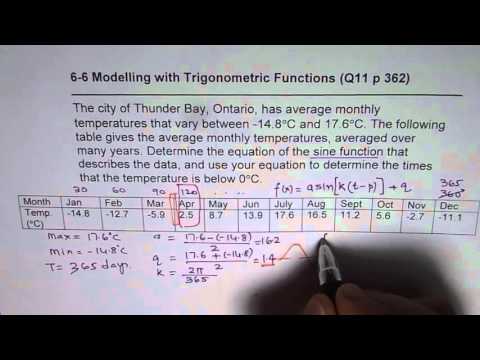 Video: How To Determine The Annual Temperature Amplitude